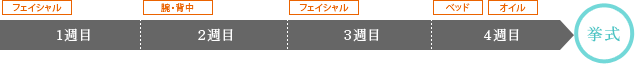 ご来店の目安