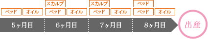 産前4ヶ月コース