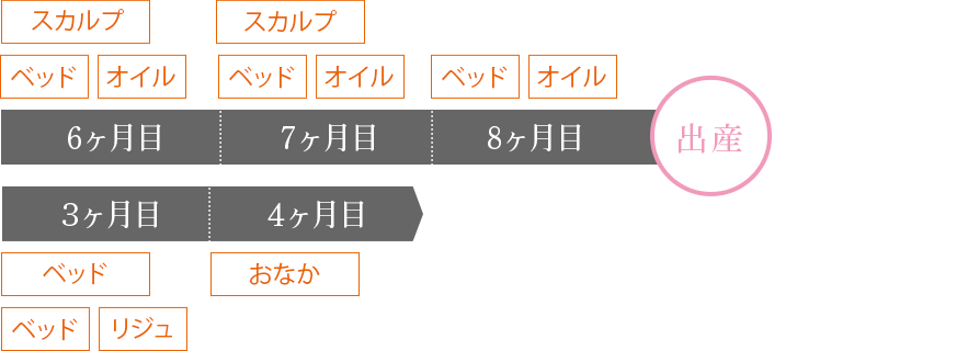 ベーシック5ヶ月コース