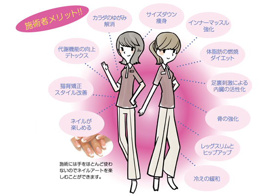 フーレセラピー